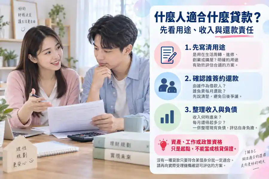 什麼人適合什麼貸款？先看用途、收入與還款責任主題示意