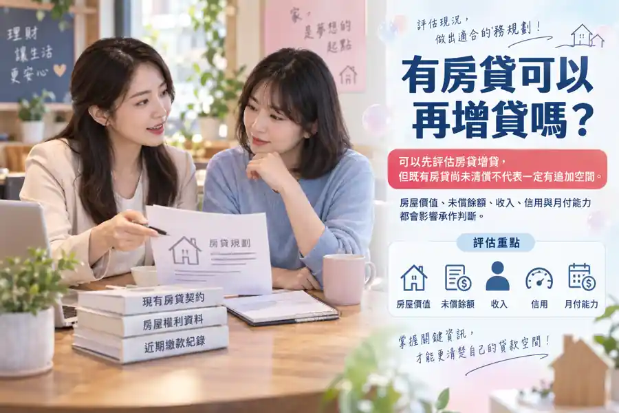 有房貸可以再增貸嗎？主題示意