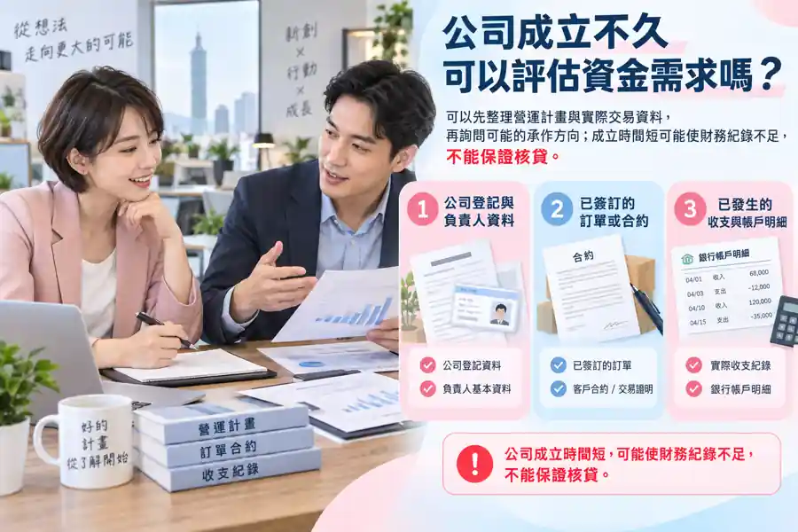 公司成立不久可以評估資金需求嗎？主題示意