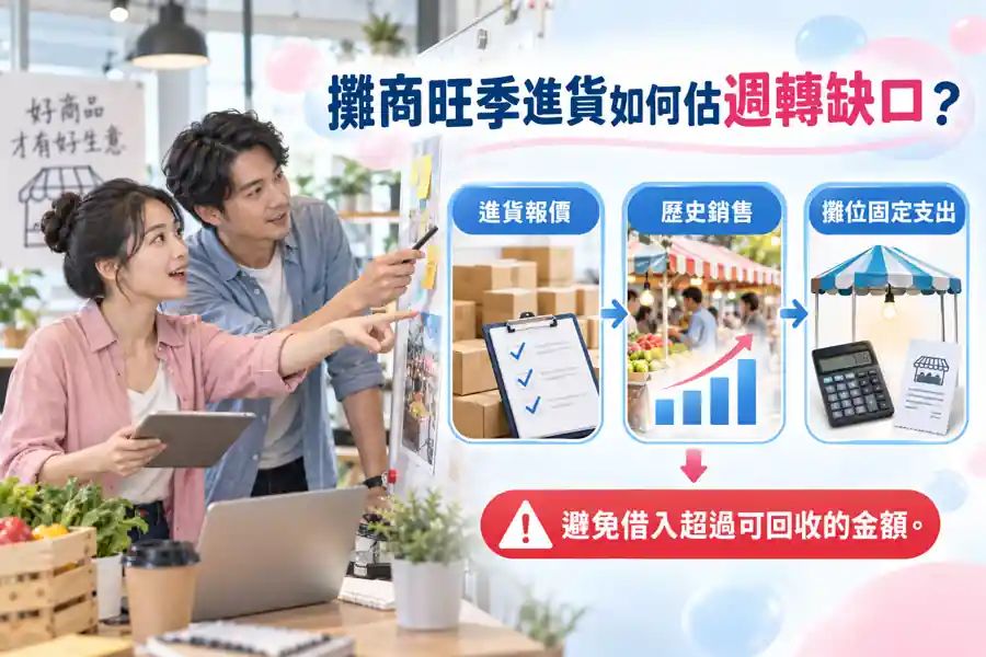攤商旺季進貨如何估週轉缺口？從付款日算到真正回款日主題示意